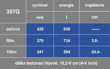 Balistika 357Q